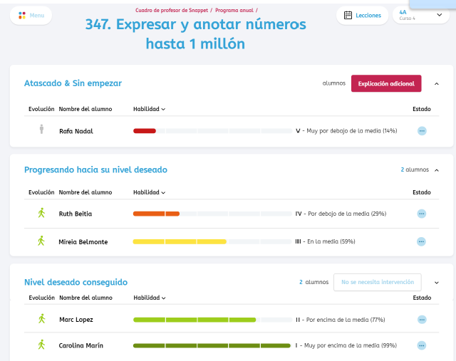 Panel del profesorado en Snappet con el progreso del alumnado por niveles en una lección de Matemáticas
